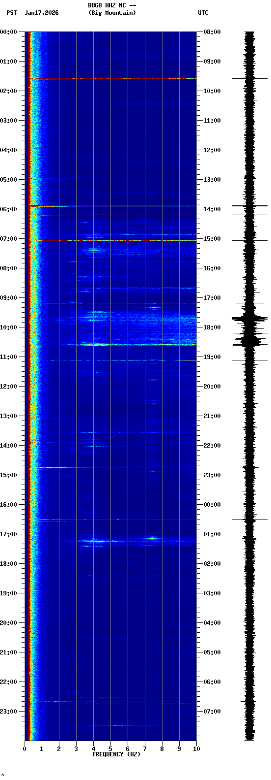 spectrogram plot