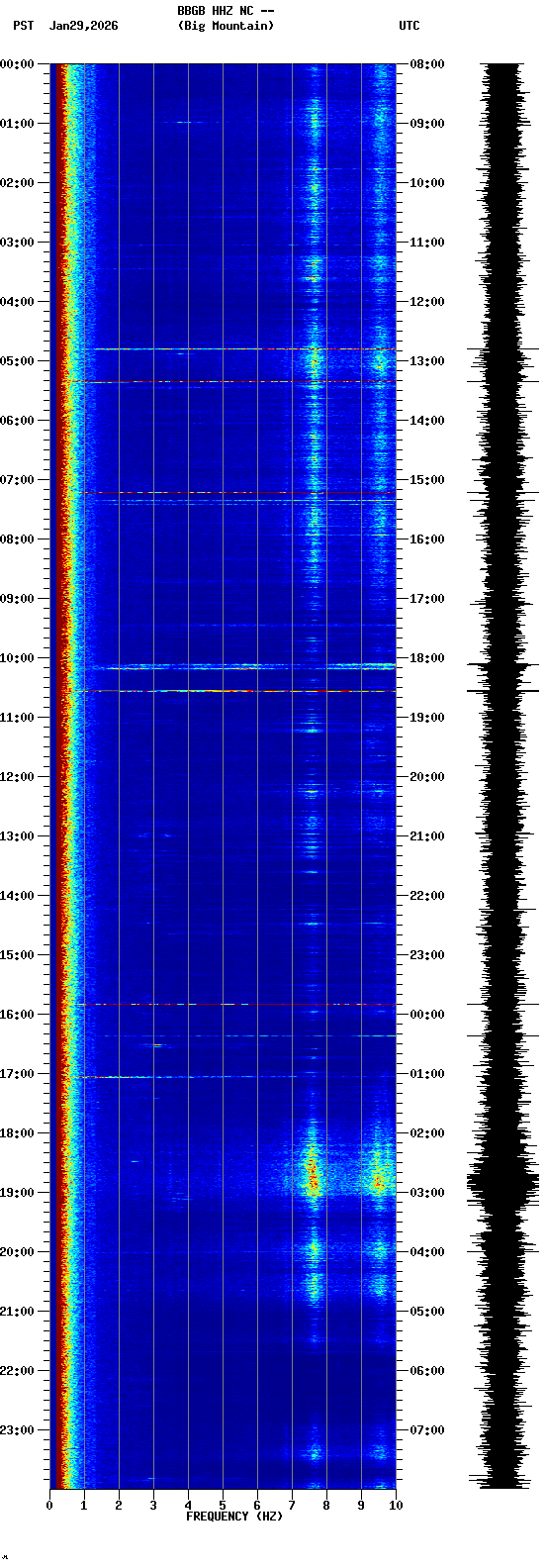 spectrogram plot