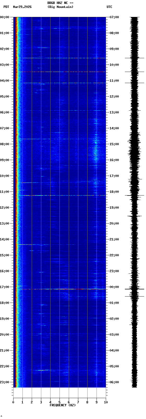 spectrogram plot