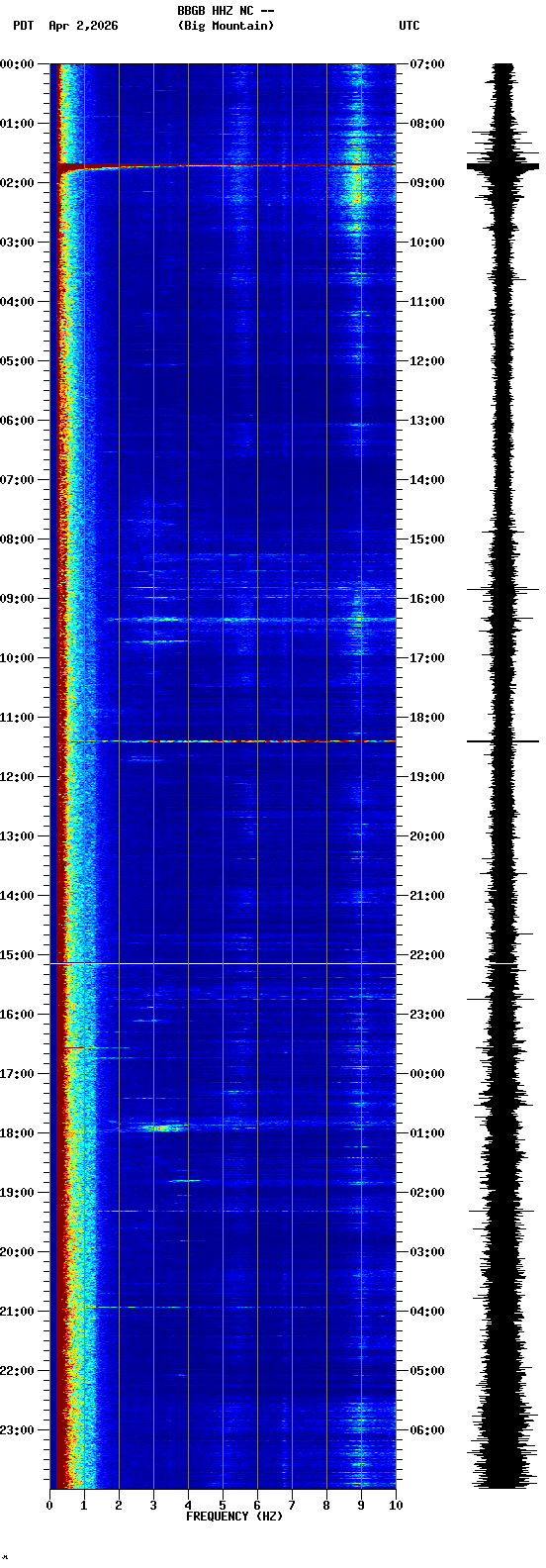 spectrogram plot