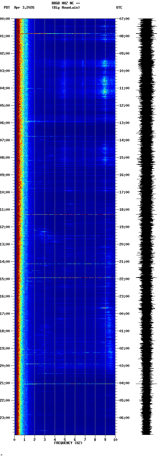 spectrogram plot