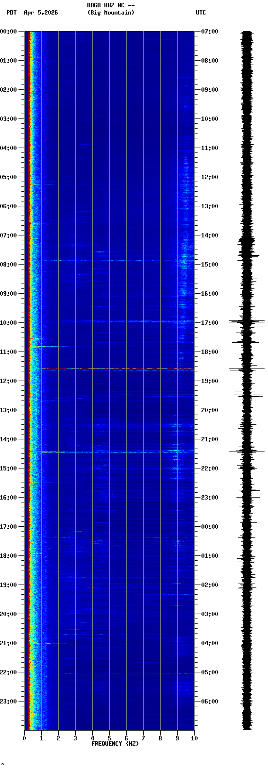 spectrogram plot