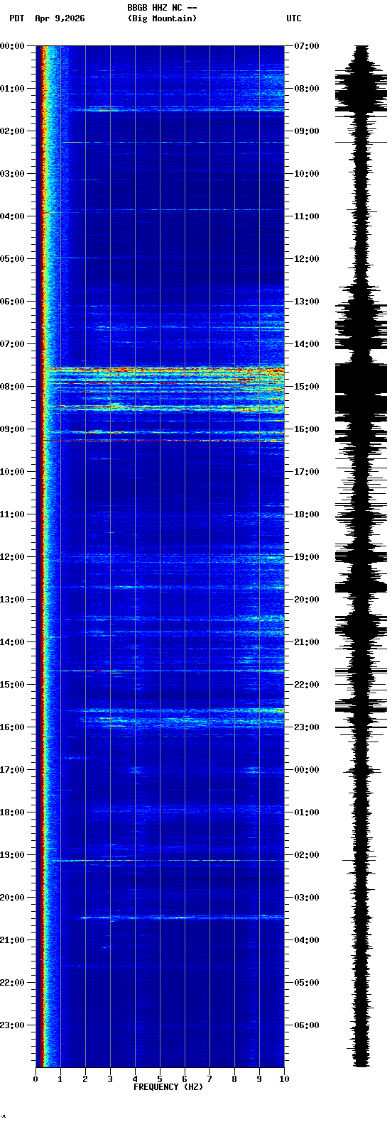 spectrogram plot