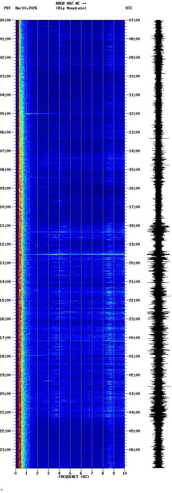 spectrogram plot