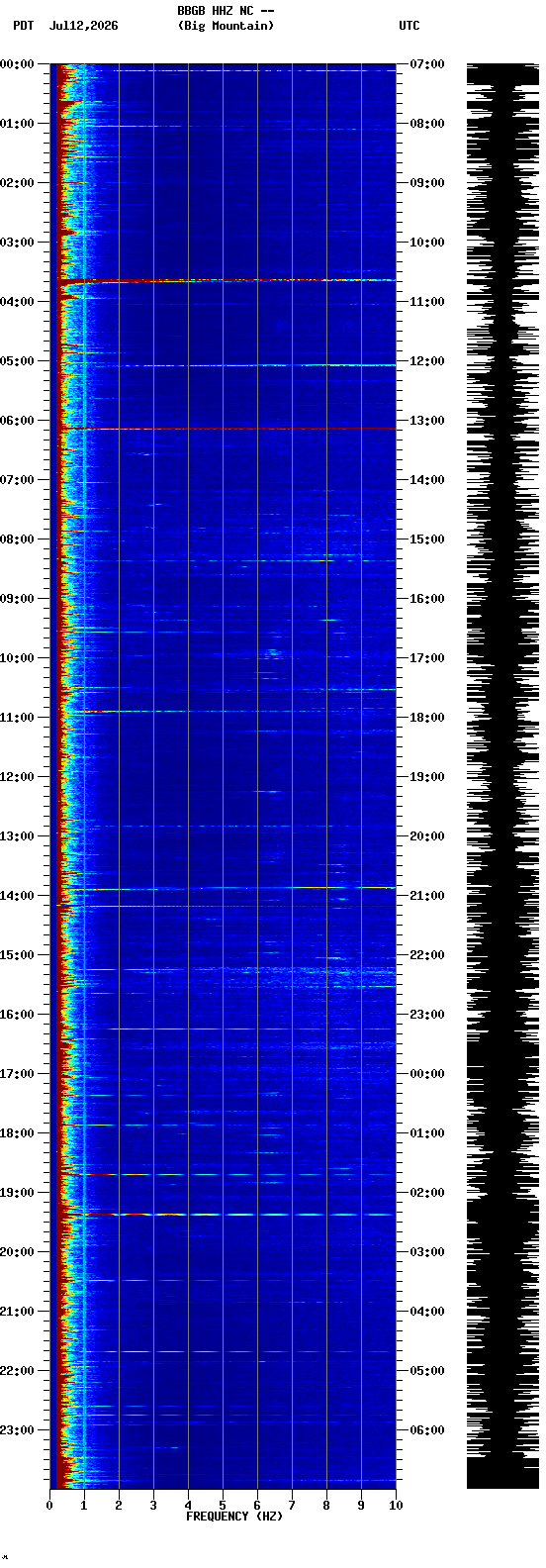 spectrogram plot