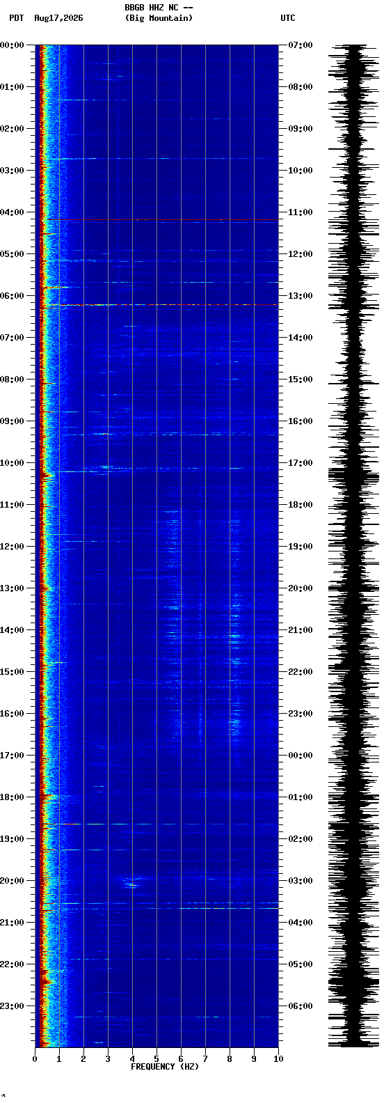 spectrogram plot
