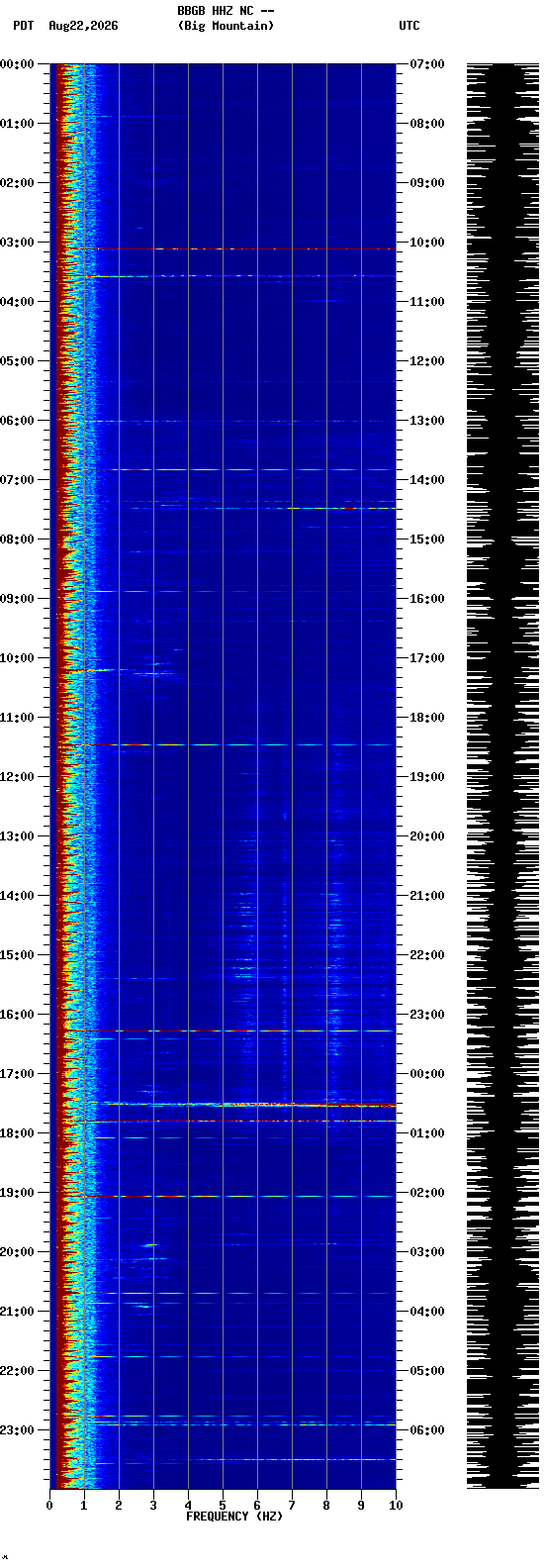 spectrogram plot