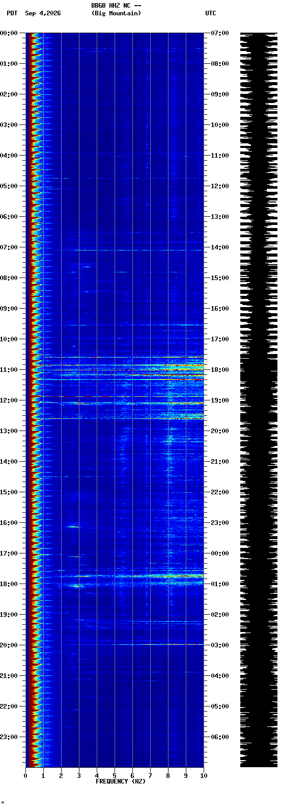 spectrogram plot