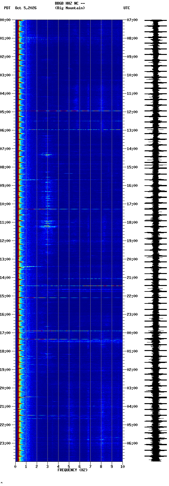 spectrogram plot