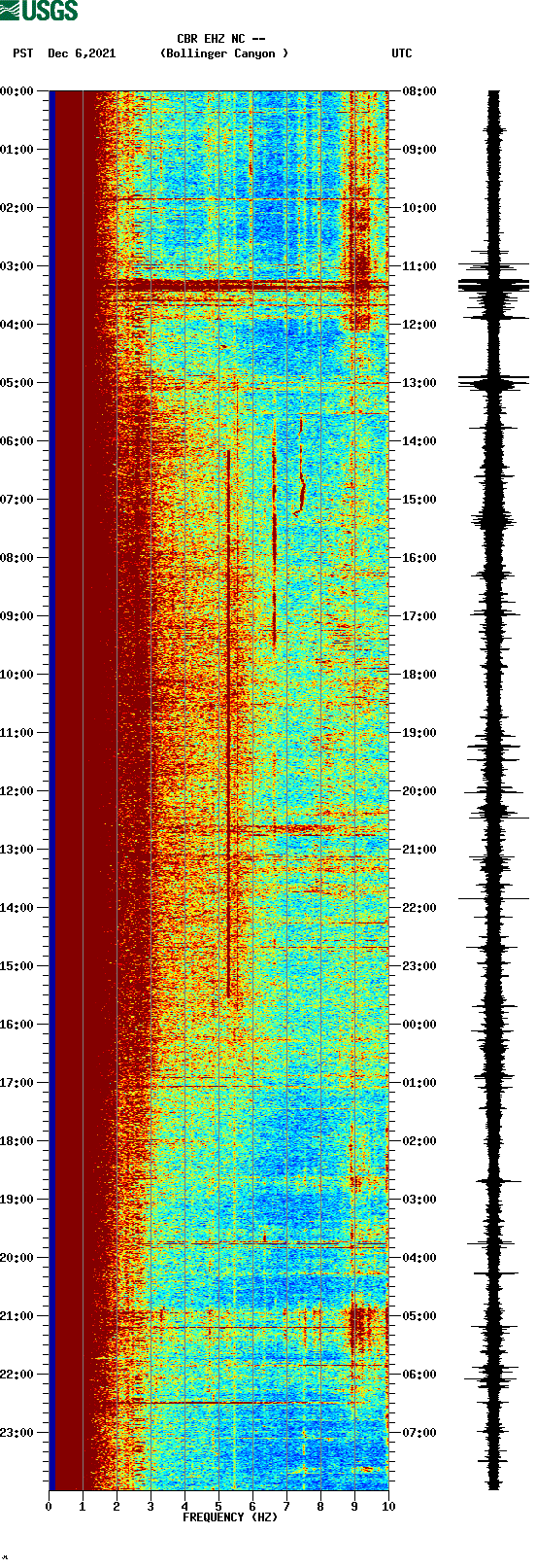 spectrogram plot