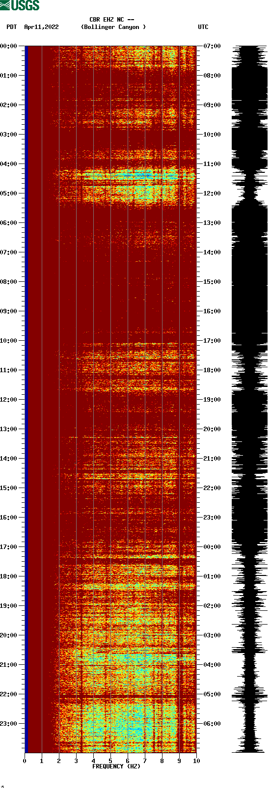 spectrogram plot