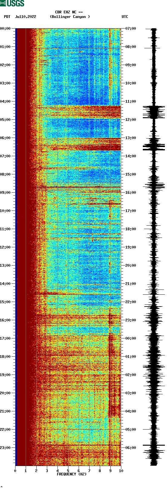spectrogram plot