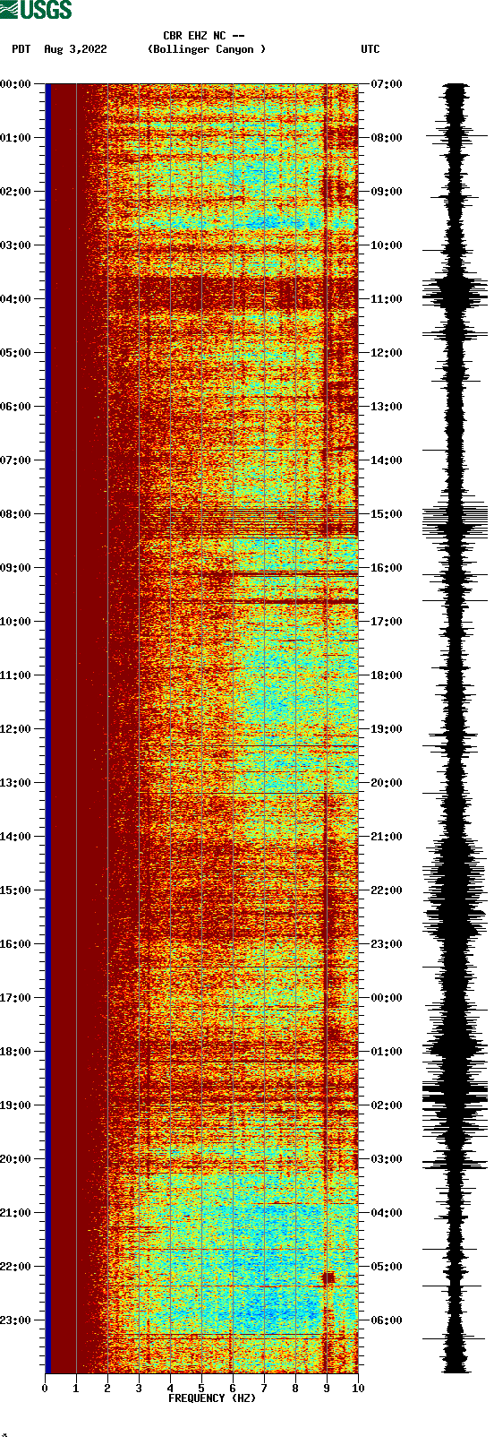 spectrogram plot