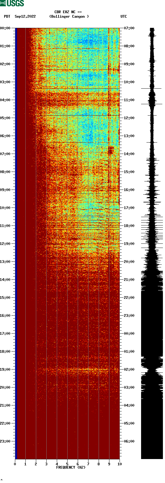 spectrogram plot