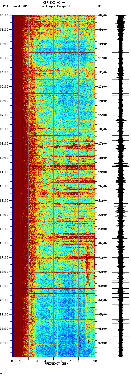 spectrogram plot