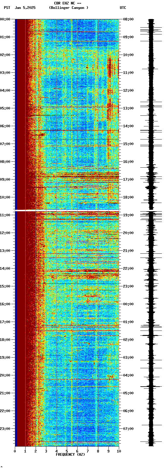 spectrogram plot