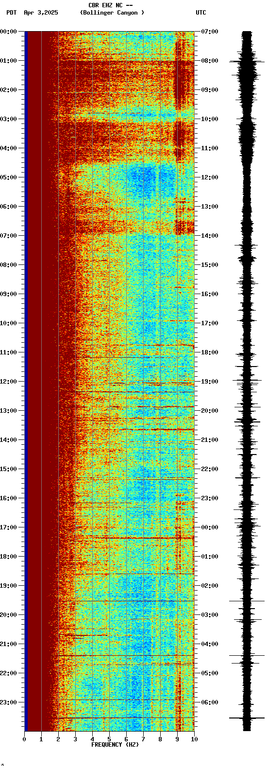 spectrogram plot
