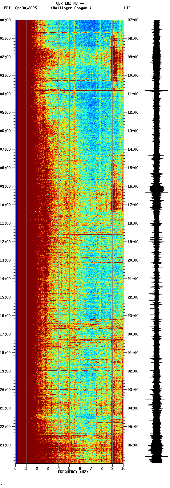 spectrogram plot