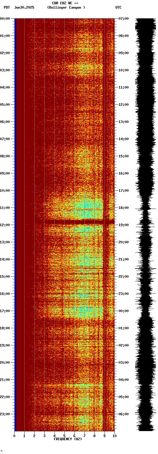 spectrogram plot