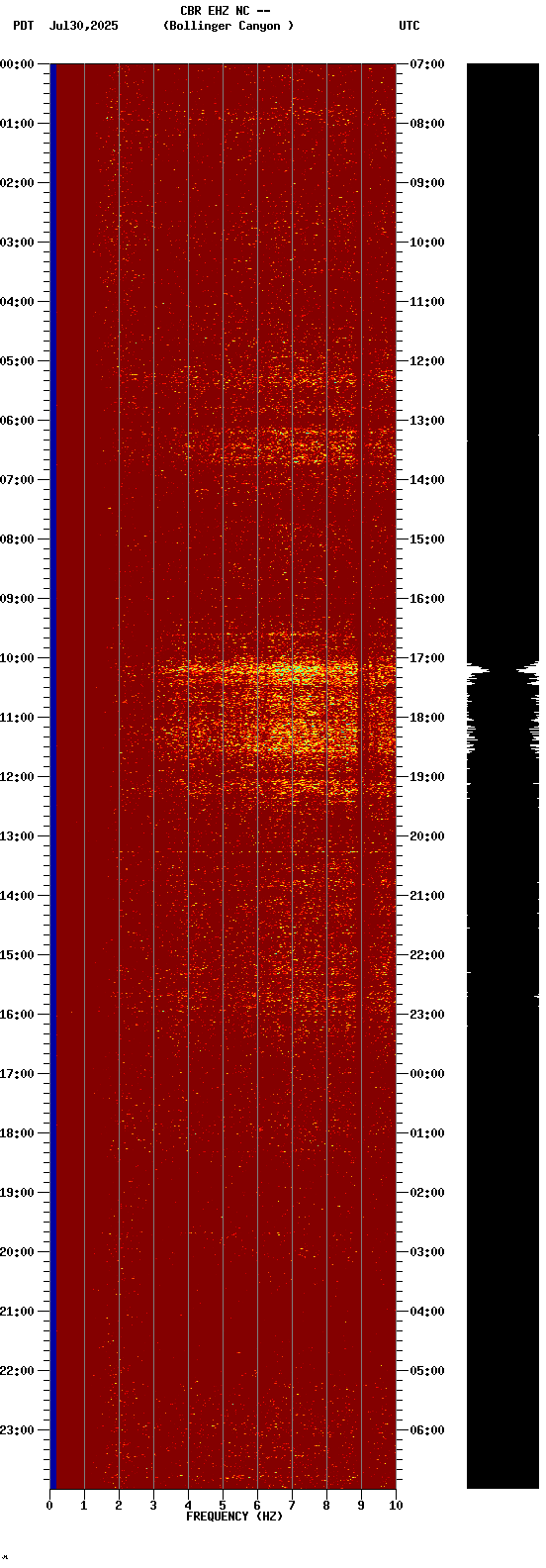 spectrogram plot