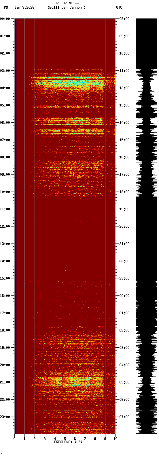 spectrogram plot