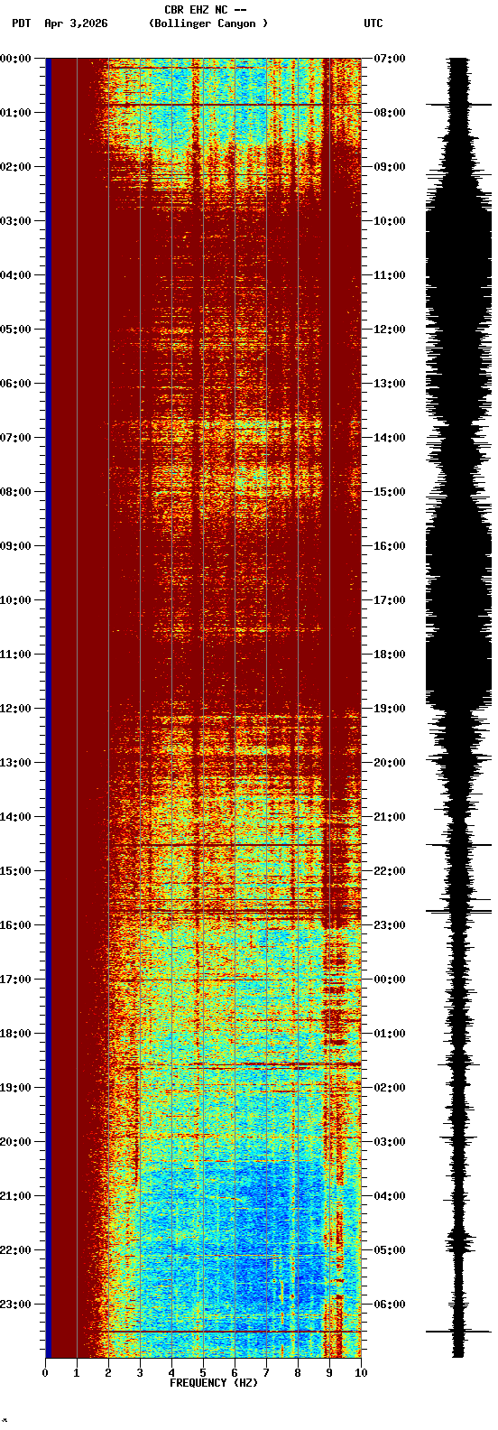 spectrogram plot