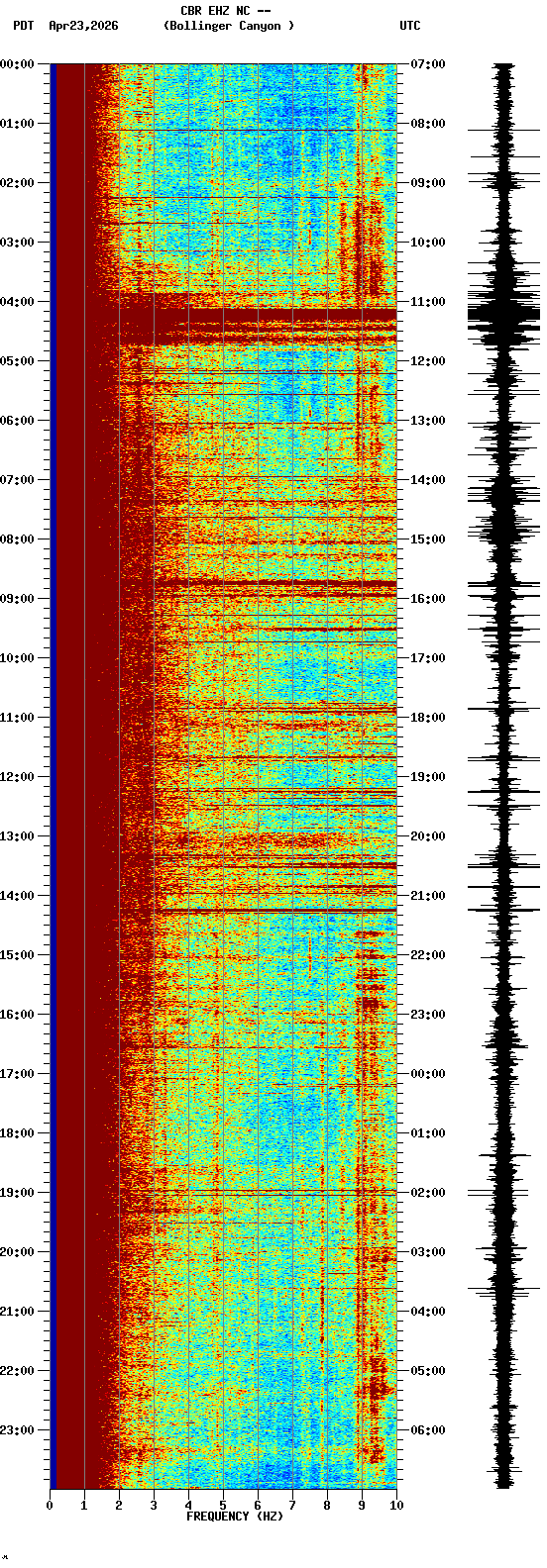 spectrogram plot