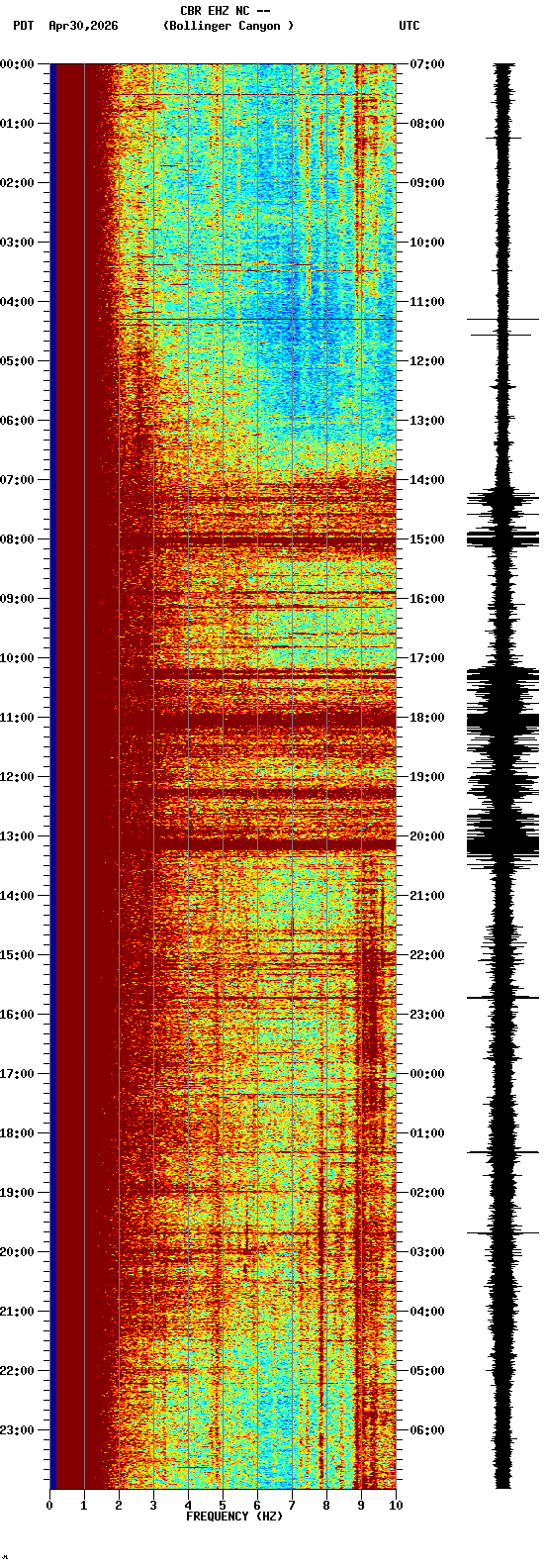spectrogram plot