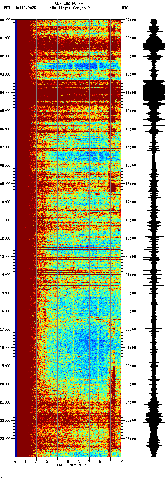 spectrogram plot