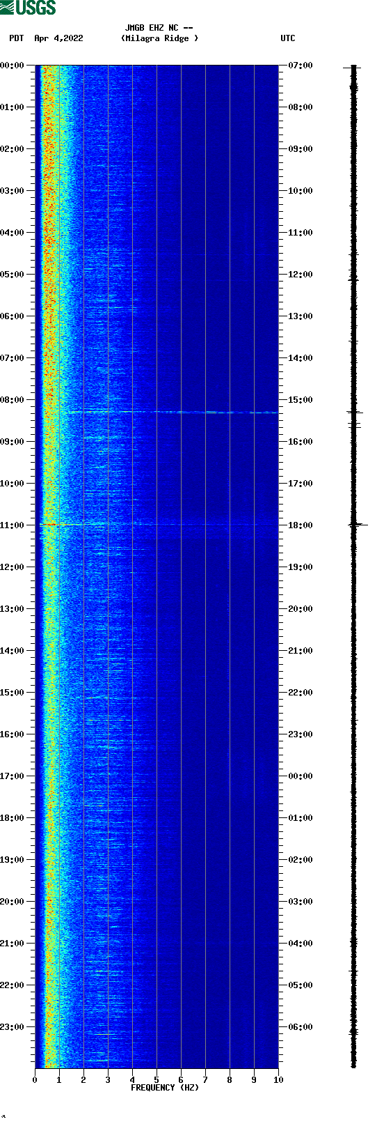 spectrogram plot