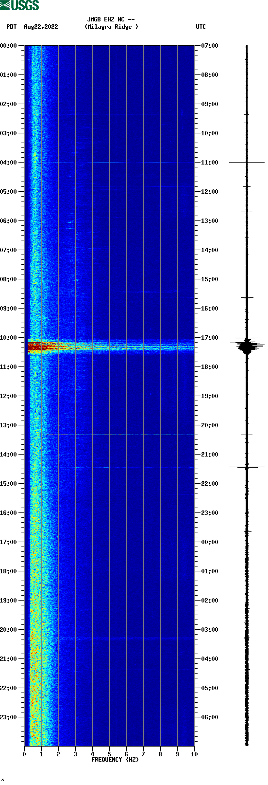 spectrogram plot
