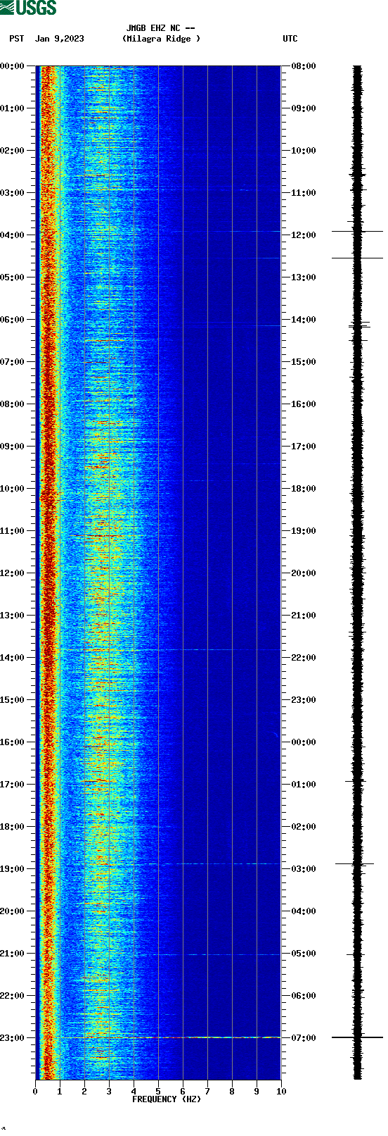 spectrogram plot