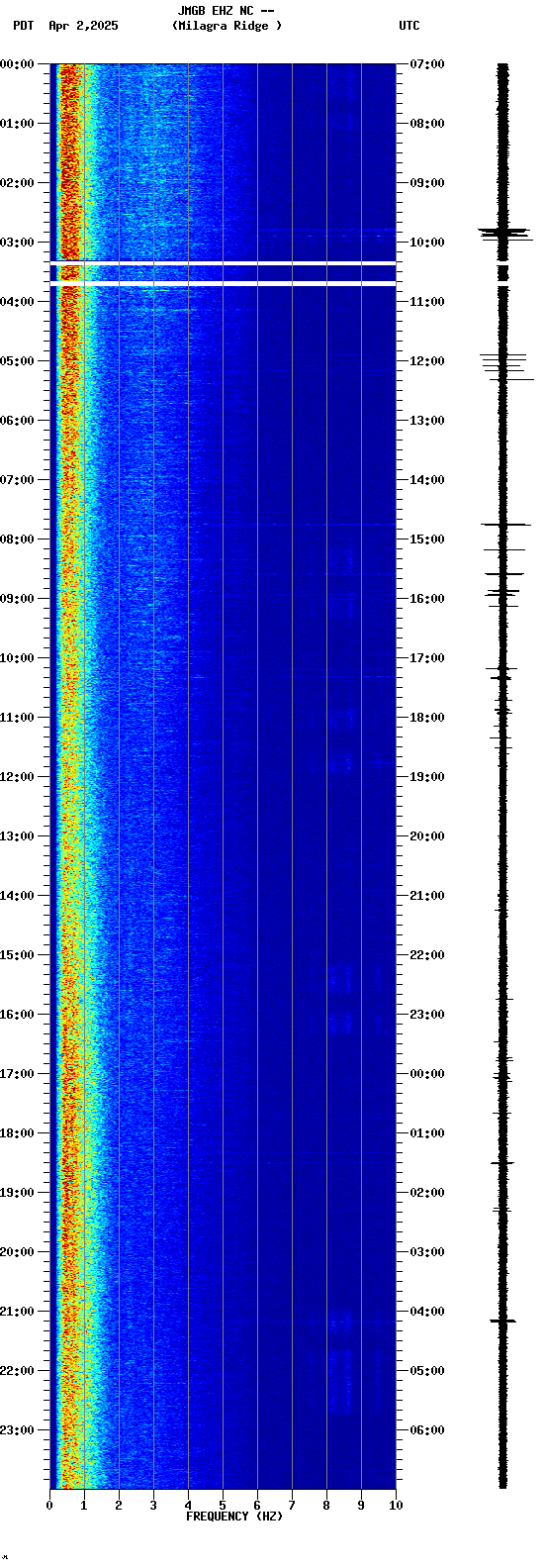 spectrogram plot