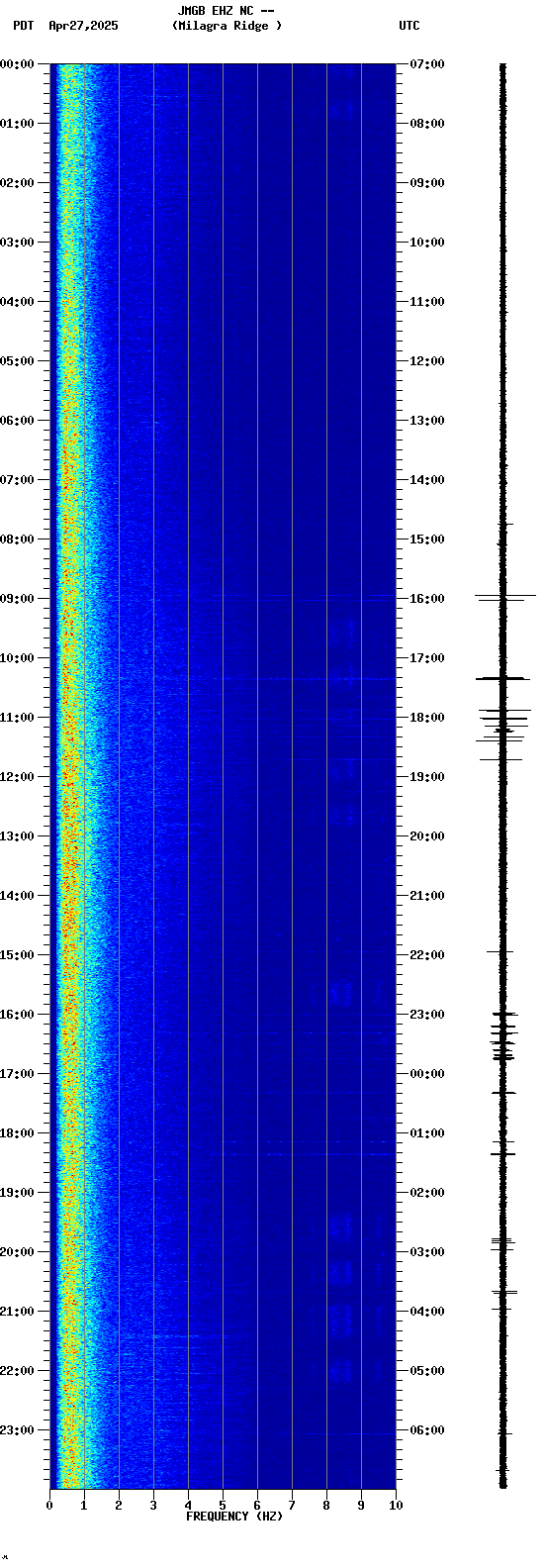 spectrogram plot