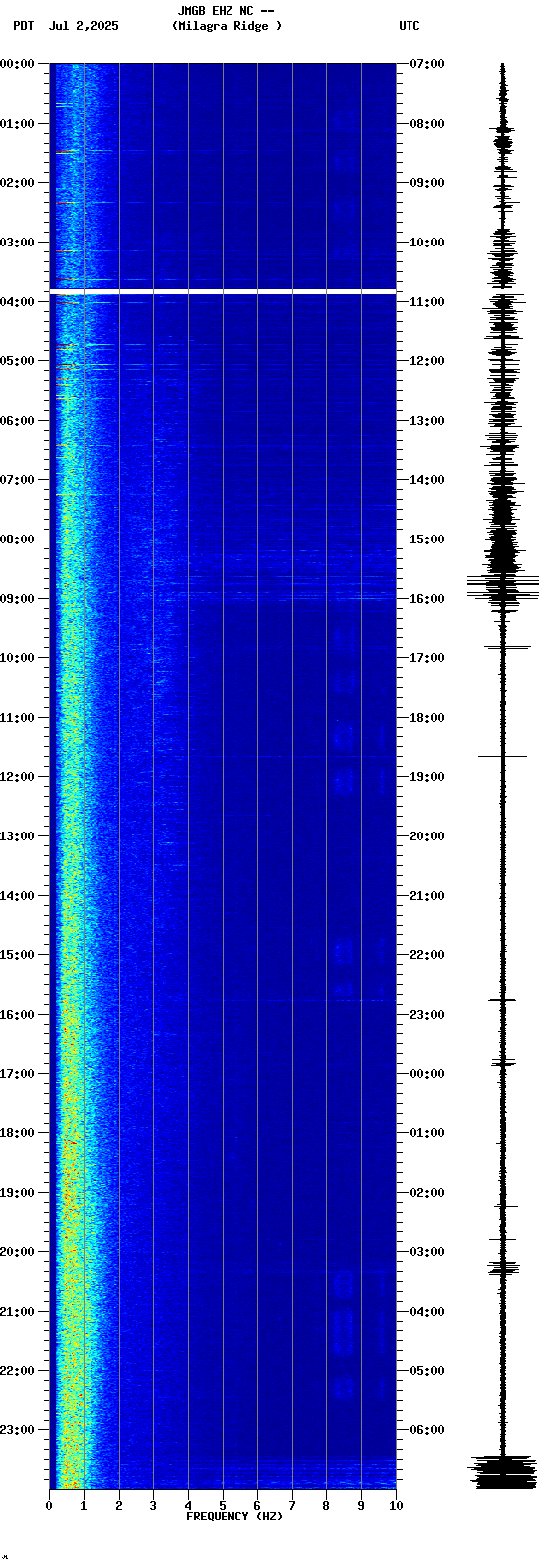 spectrogram plot
