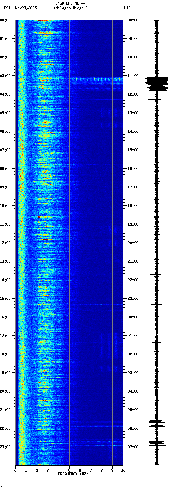 spectrogram plot