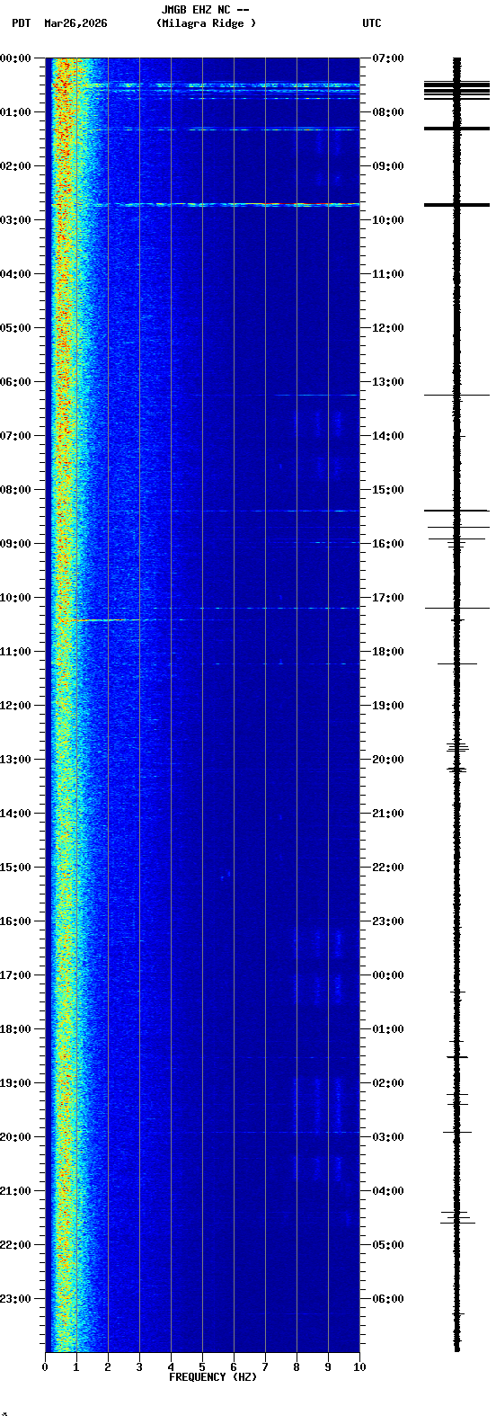 spectrogram plot
