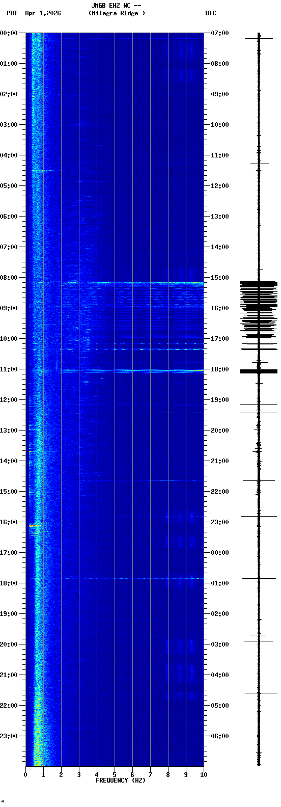 spectrogram plot