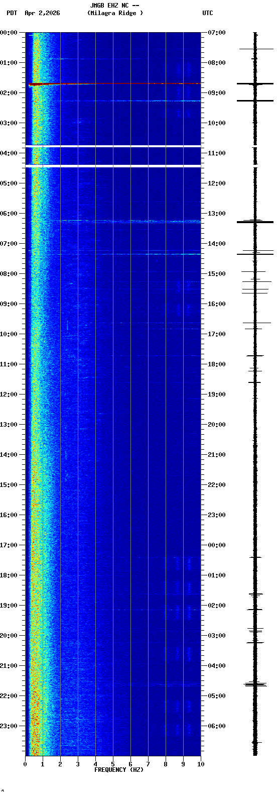 spectrogram plot