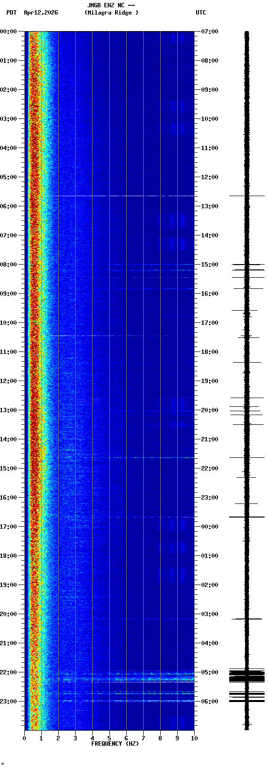 spectrogram plot