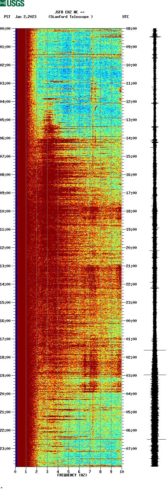 spectrogram plot