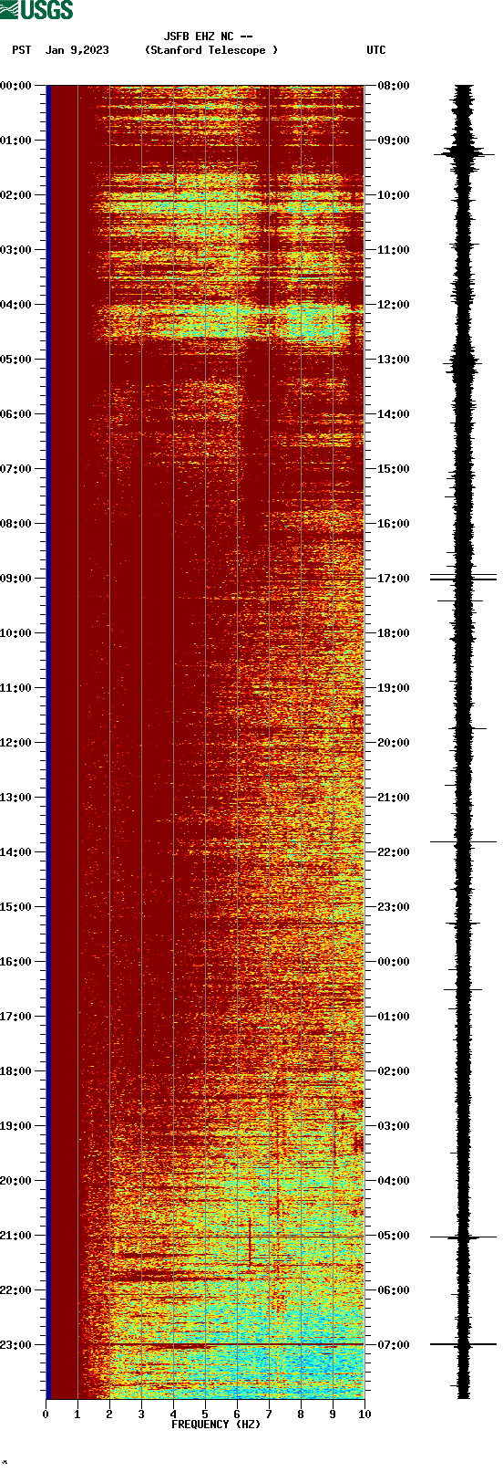 spectrogram plot