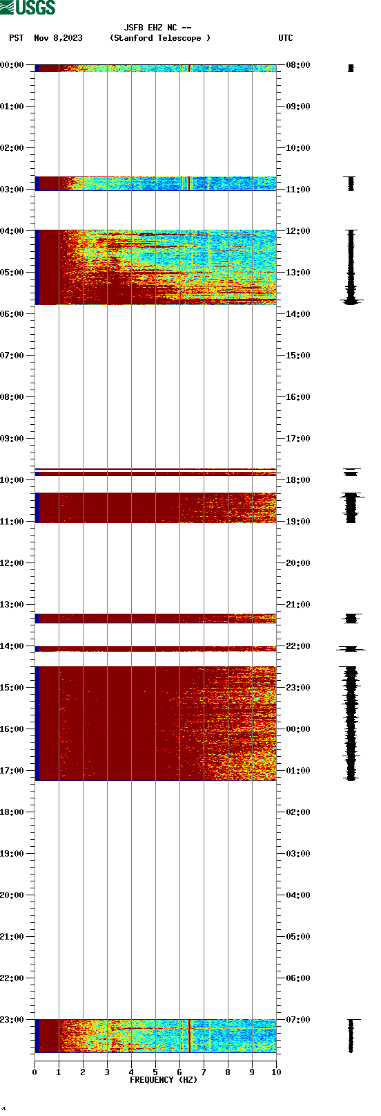 spectrogram plot