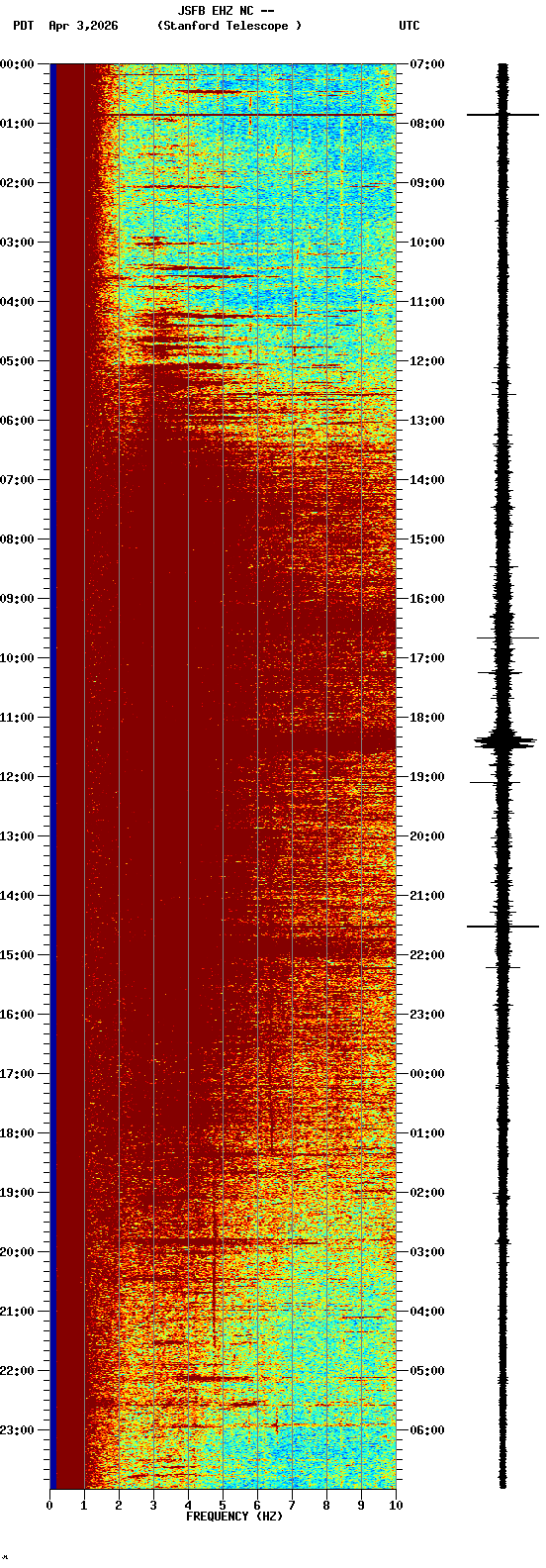 spectrogram plot