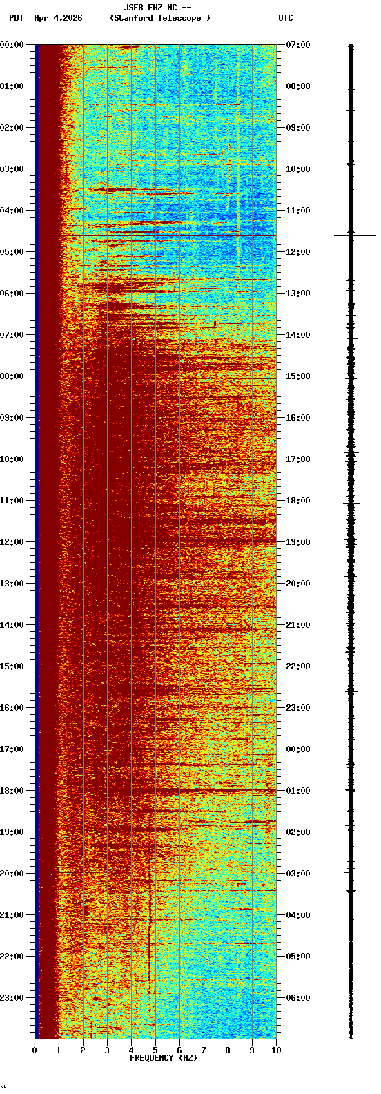spectrogram plot