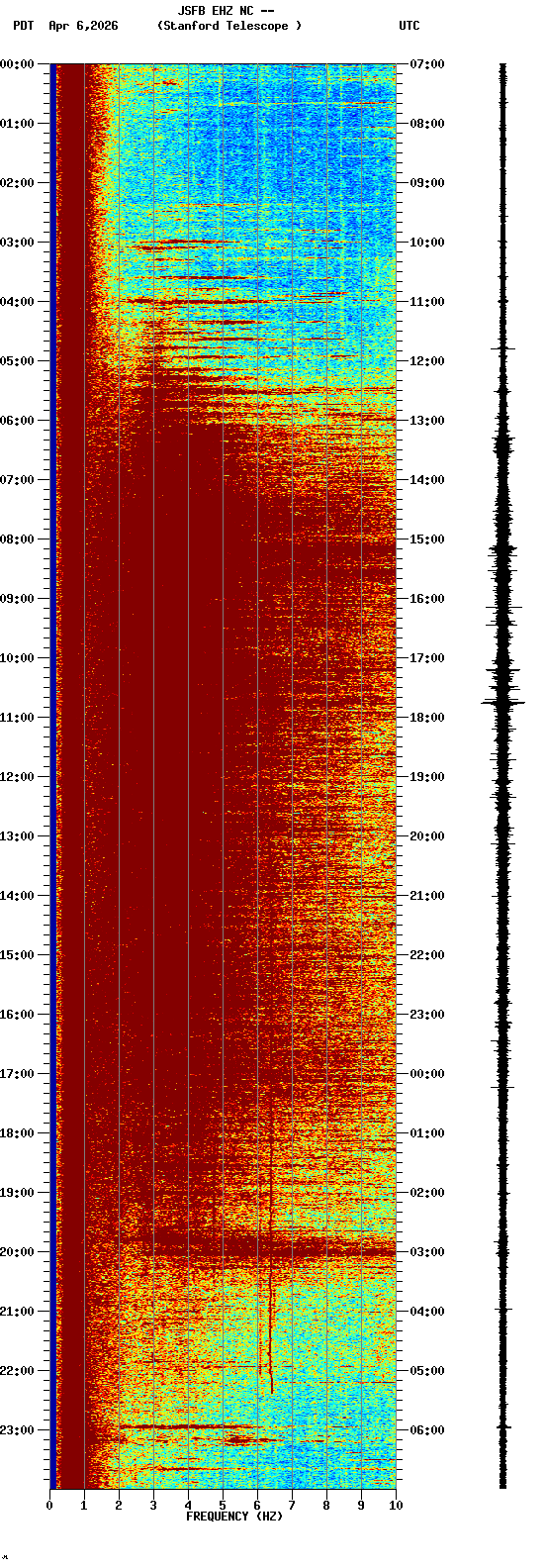 spectrogram plot