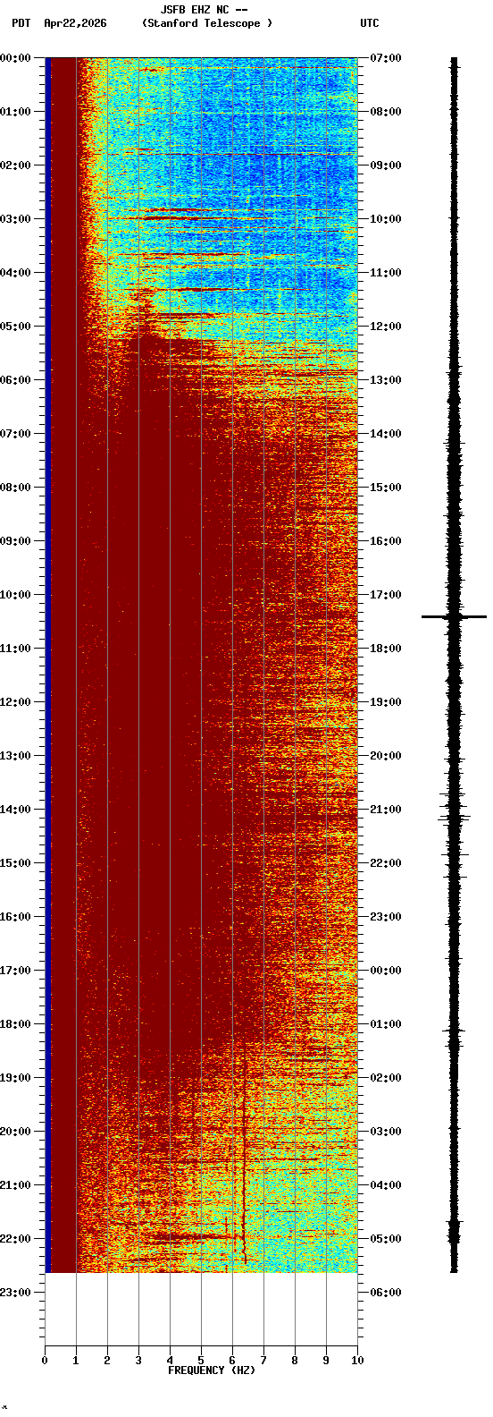 spectrogram plot