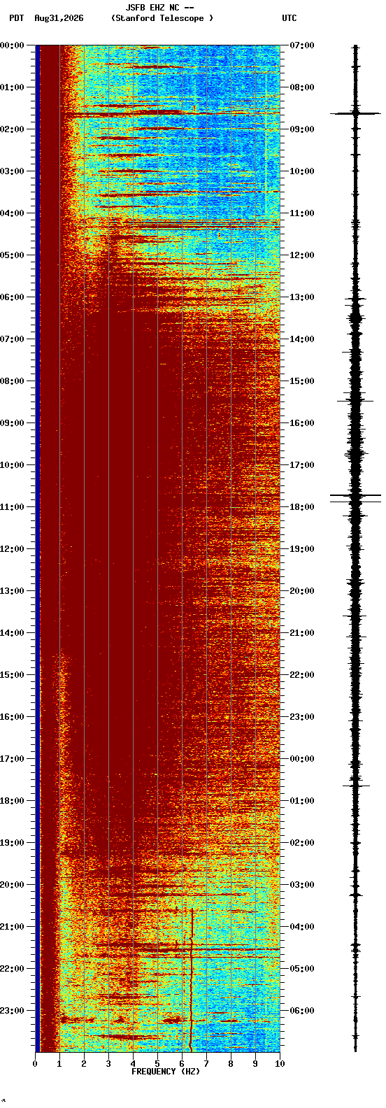 spectrogram plot