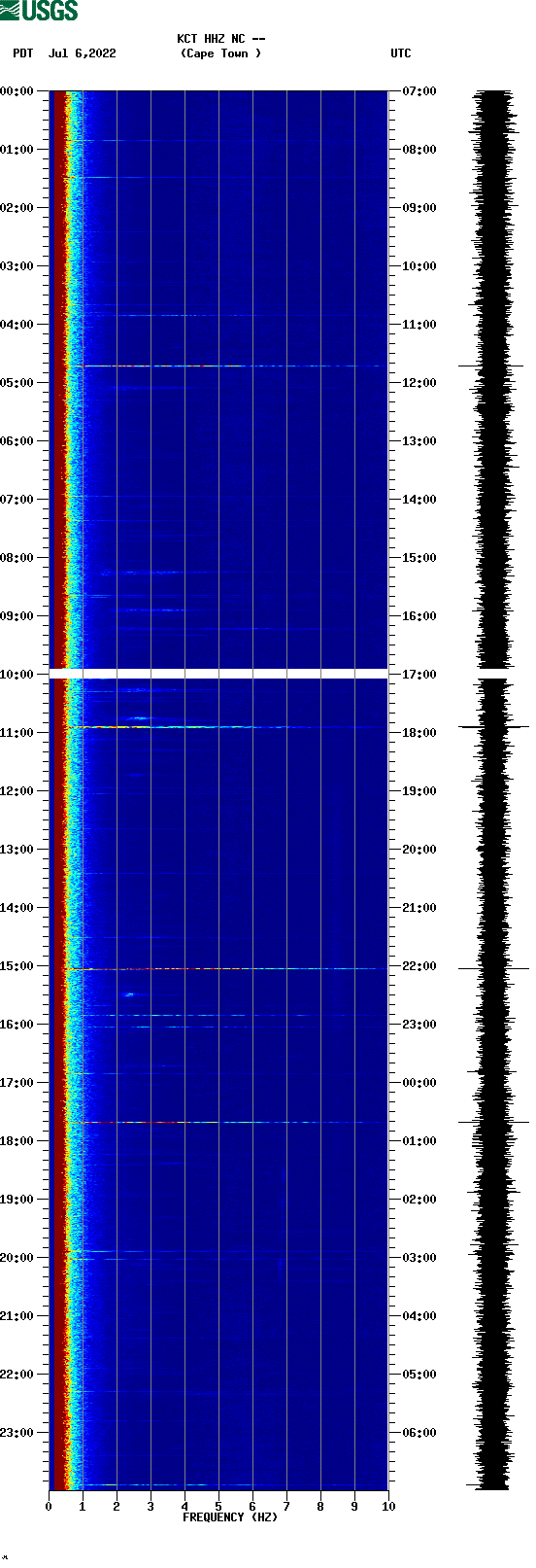 spectrogram plot