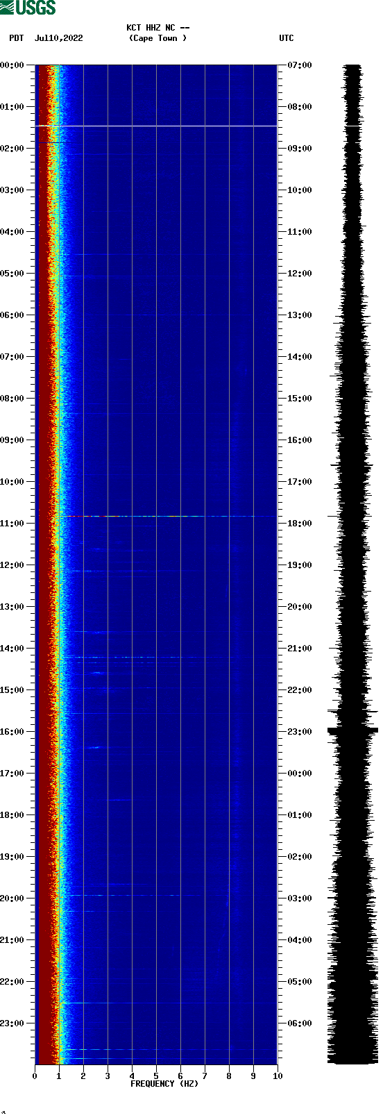 spectrogram plot